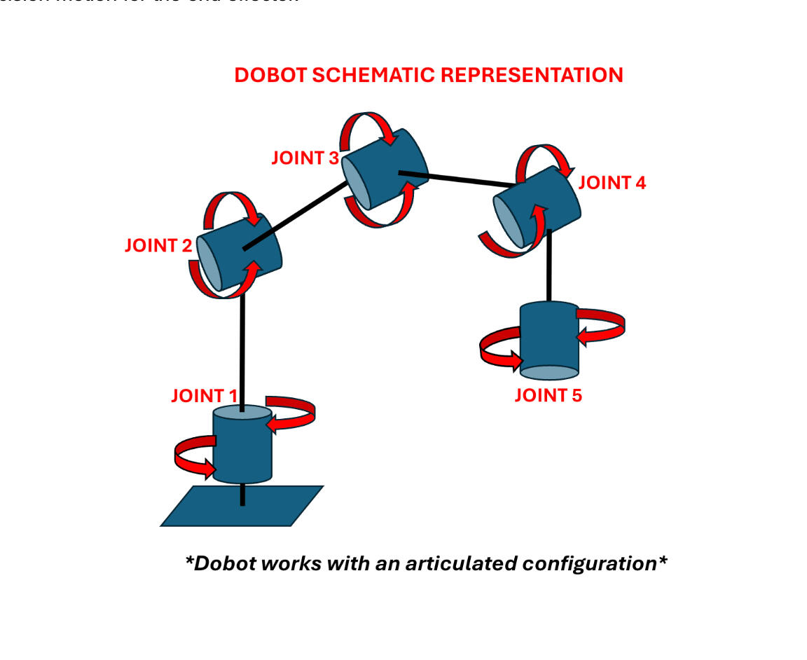 Robot Arm Kinematics